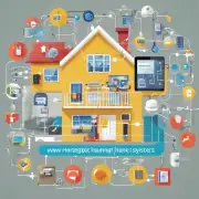 如何将家庭中的各种设备与智能家居系统连接起来并实现相互通信？