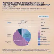 哪些品牌的家居产品在成都市市场占有率较高？