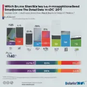 在智能手机市场上哪个品牌拥有最高的市场份额根据IDC的数据？