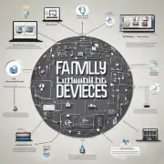如何将家庭设备连接到一个统一的家庭网络中以实现互联互通呢？