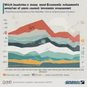 哪些行业在当前经济环境下最赚钱？