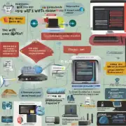 WiFi路由管理器是什么？它是如何工作的呢？