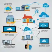如何实现云平台和智能家居网关之间的连接?