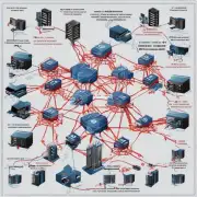 网线5e如何与其他网络技术相结合?