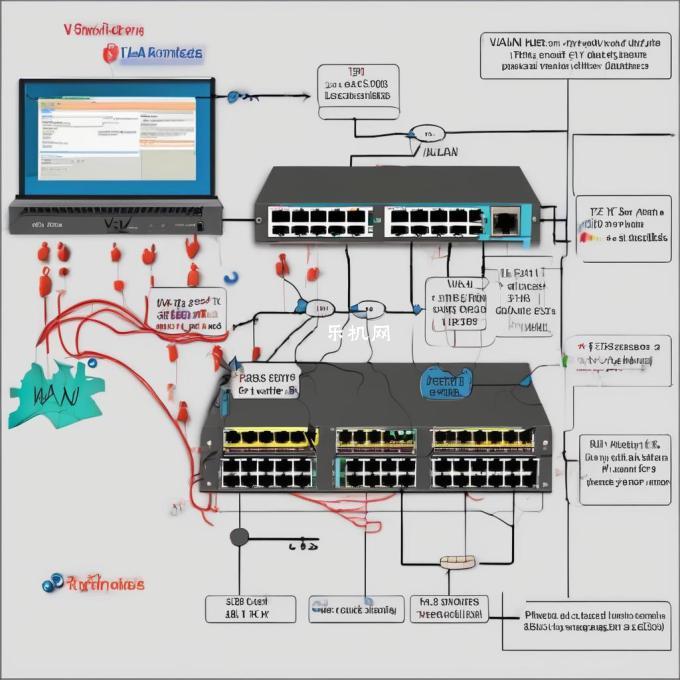 VLAN如何与交换机连接到一个局域网中？