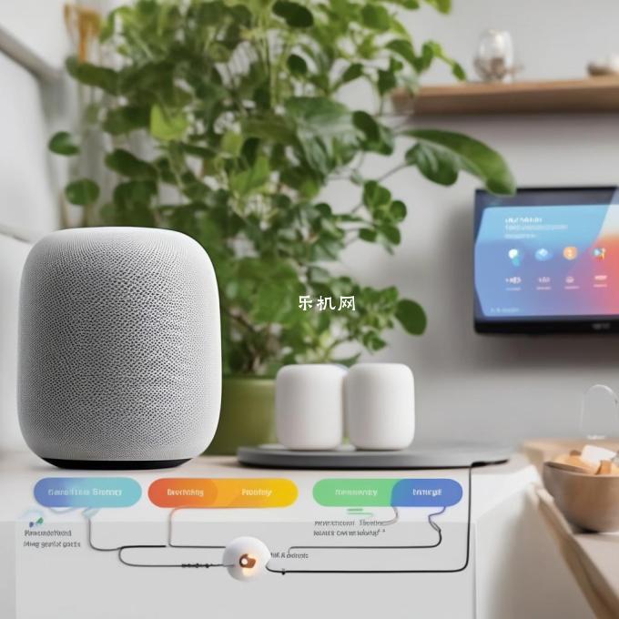 什么是Nest Learning Thermostat学习型恒温器和Google Home Hub谷歌家庭屏幕HUB等产品中的声音识别技术是如何工作的呢？
